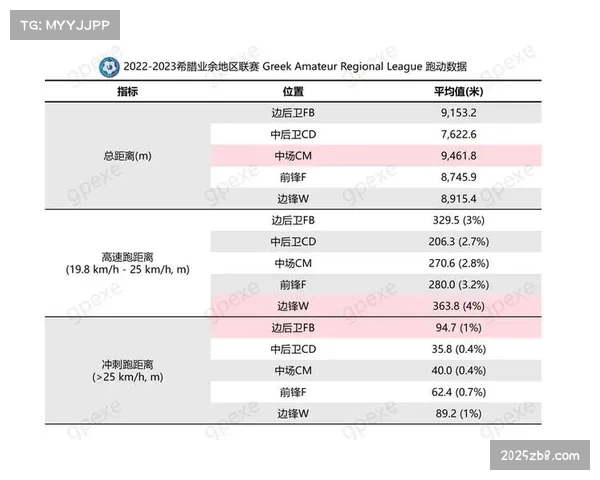 足球运动科学研究进展，球员体能管理与康复技术不断创新